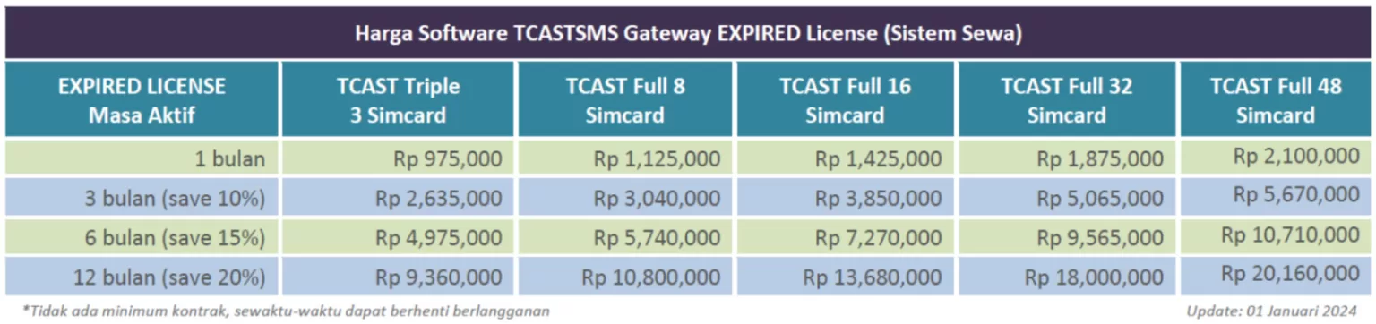 harga-software-sms-gateway-blast-broadcast-murah-jakarta-indonesia