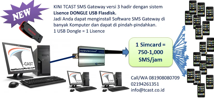sms-gateway-software-dongle